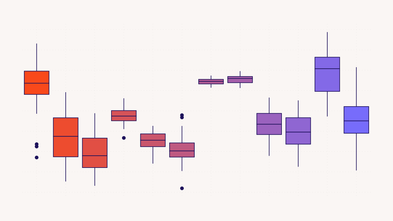 A box plot made with Vizzlo. A box plot made with Vizzlo.